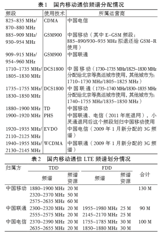 大型医用电气设备现场射频电磁场辐射抗扰度与频谱监测技术研究