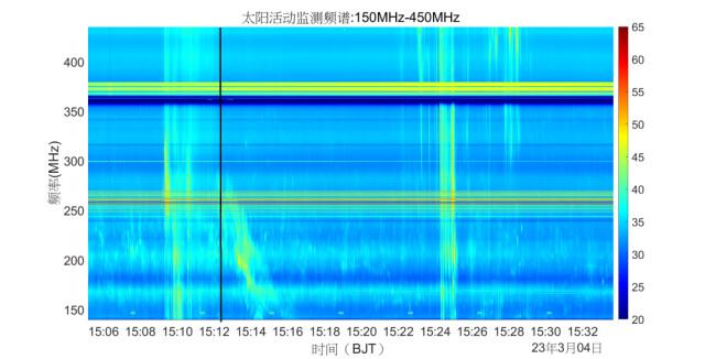 四川稻城圆环阵太阳射电成像望远镜探测到脉冲星 频谱监测技术的新突破
