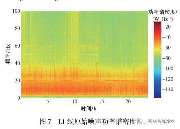 登封观星台地基超高密度背景噪声探测与频谱监测技术研究