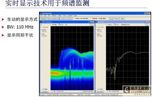 UHF RFID系统测试的挑战与频谱监测技术研究