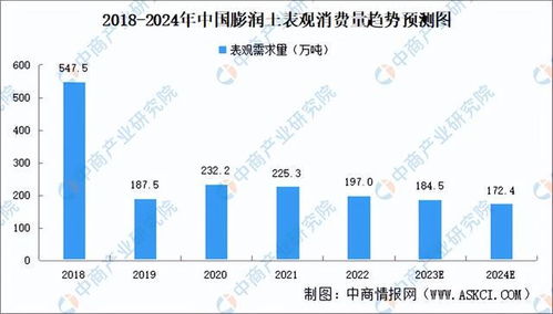 2023年中国宠物用品产业链图谱研究分析