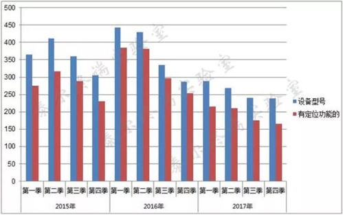国内手机产品特性与技术能力监测报告 2017年第四期 频谱监测技术渐趋成熟